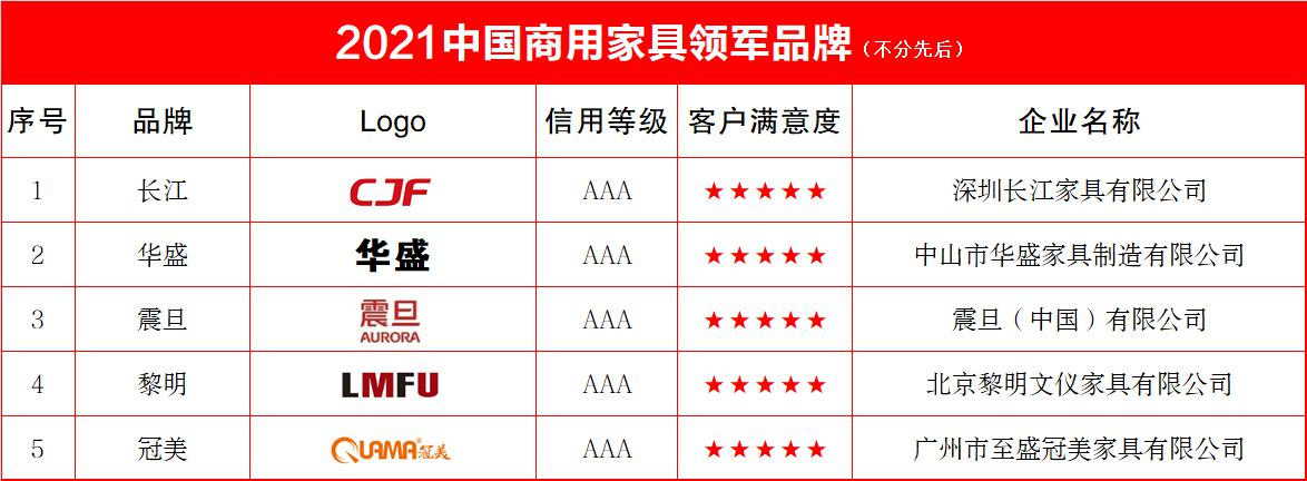 商用领军榜单.jpg