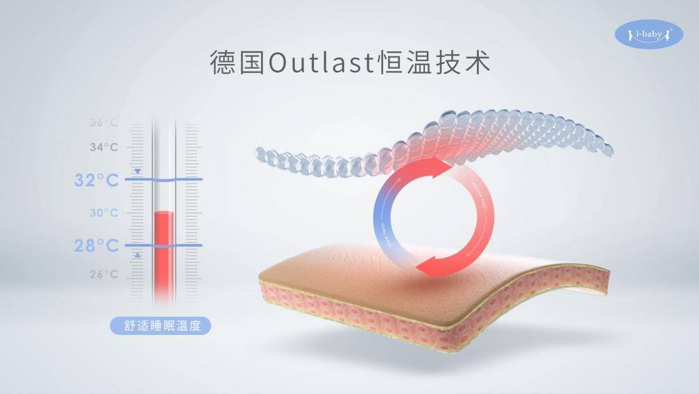 恒温睡袋认准ibaby，小秒招教你辨真伪