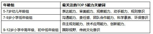 涨见识青少年实践平台活动助力培养青少年多元能力
