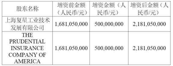 复星保德信人寿加强合作与竞争，提升公司的发展质量