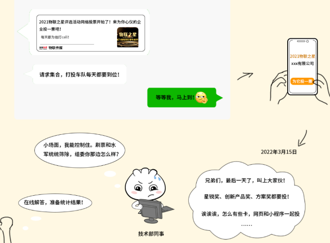 【IOTE物联网展】2021物联之星评选结果重磅出炉！AIoT产业核心玩家已经浮现