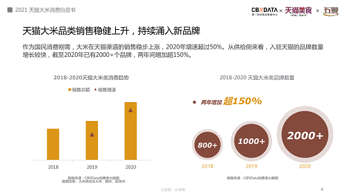 大米品牌众多，我们应该怎么挑选？