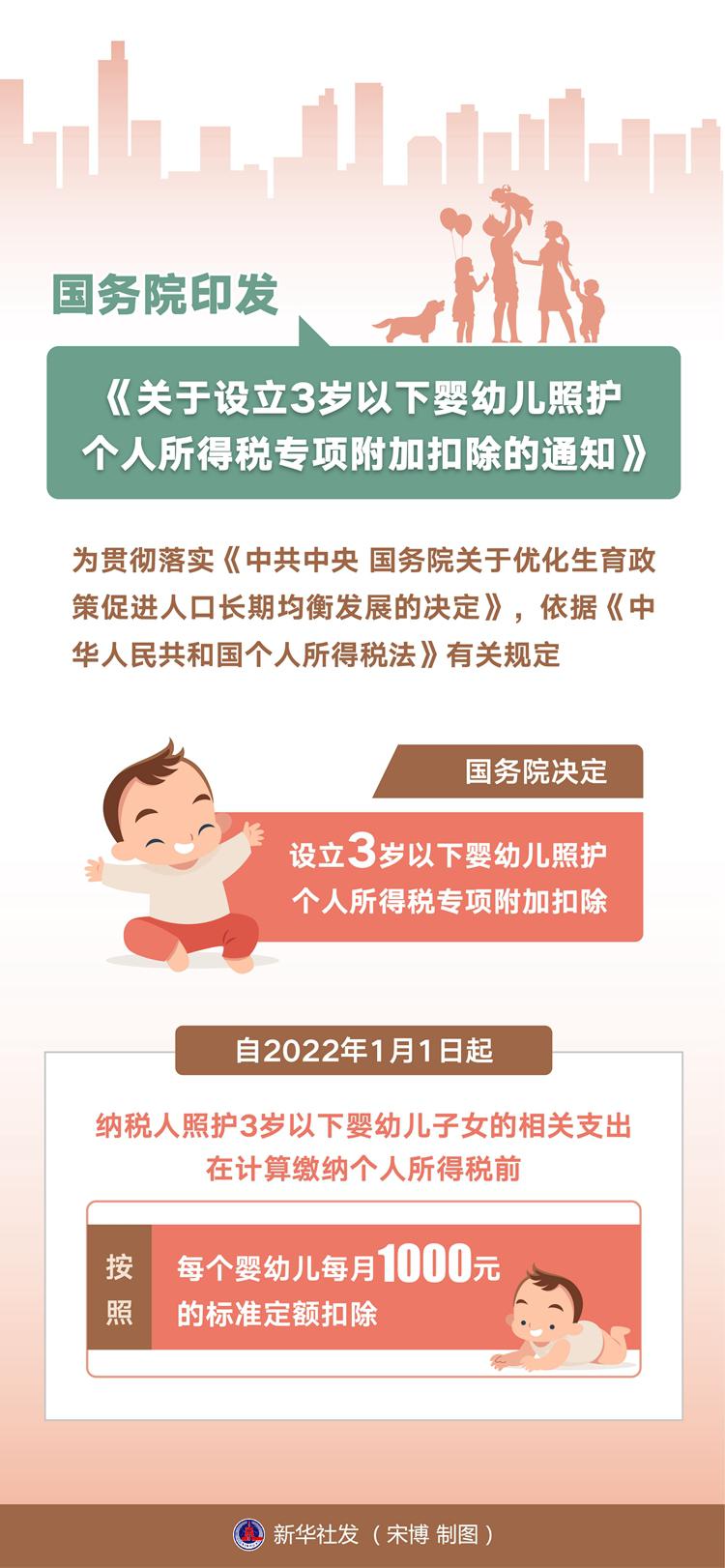 聚焦3岁以下婴幼儿照护个税专项附加扣除政策