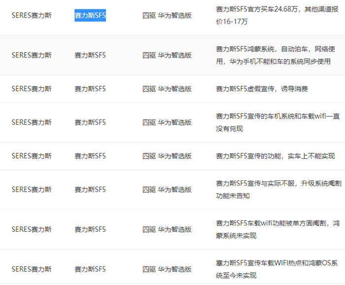 无法升级鸿蒙系统涉虚假宣传 赛力斯华为智选SF5变相停产、名存实亡
