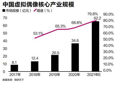 元宇宙虚拟偶像开启“元艺圈”，崽崽Zepeto站上新风口