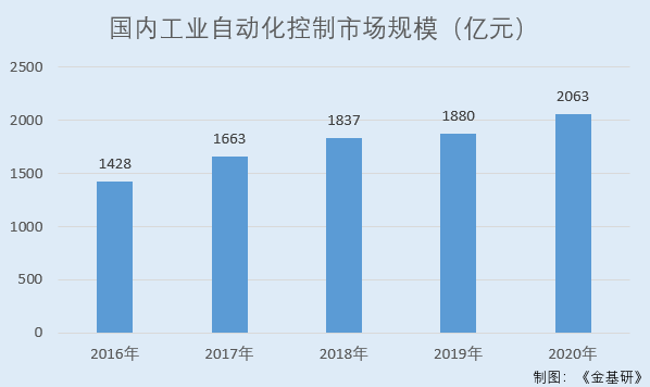 新特电气：需求持续增长行业前景广阔 掌握12项核心技术关键指标领先