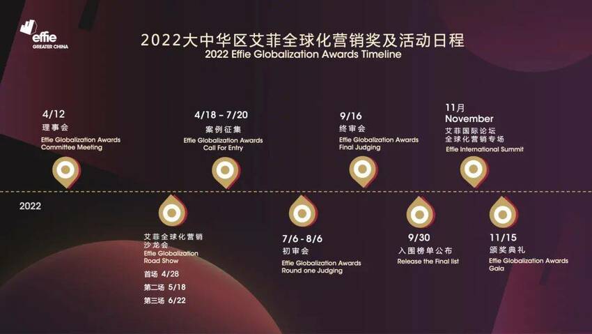 艾菲全球化营销奖亮相上海新“C位” 2022赛季即将开启