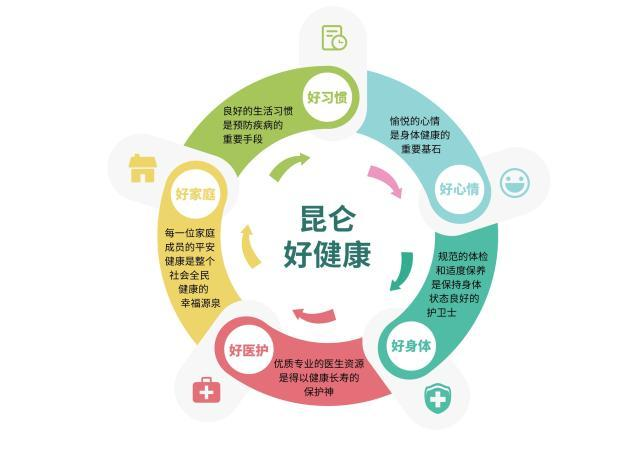 昆仑健康保险探索健康管理新模式 “昆仑好健康”呵护家庭健康保障