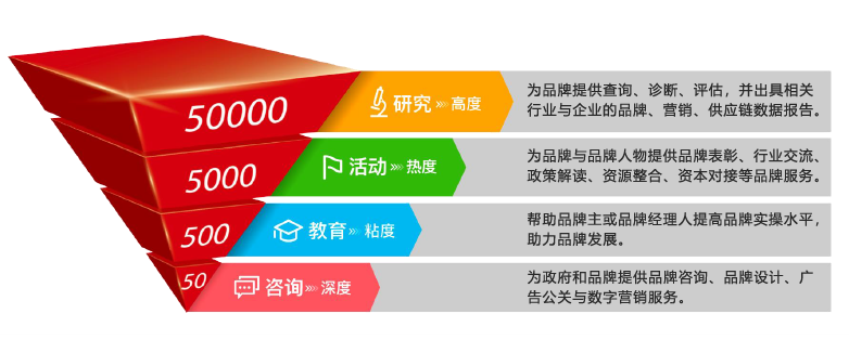 品牌联盟董事长王永拜访中国建材报社社长张立君