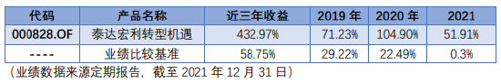泰达宏利王鹏坚守景气投资之道，基金经理风格不漂移为何如此重要？