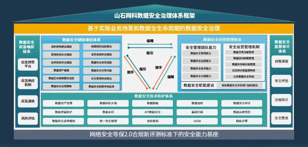 全球数据安全博弈战升级，中国如何应对布局