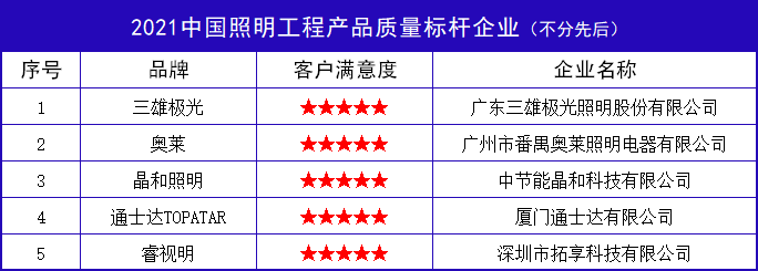2021中国照明工程产品质量标杆企业