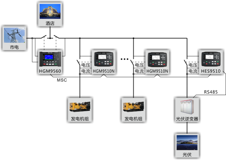 众智科技混合能源系统应用实例