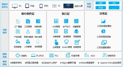 MES打造众智科技智能工厂