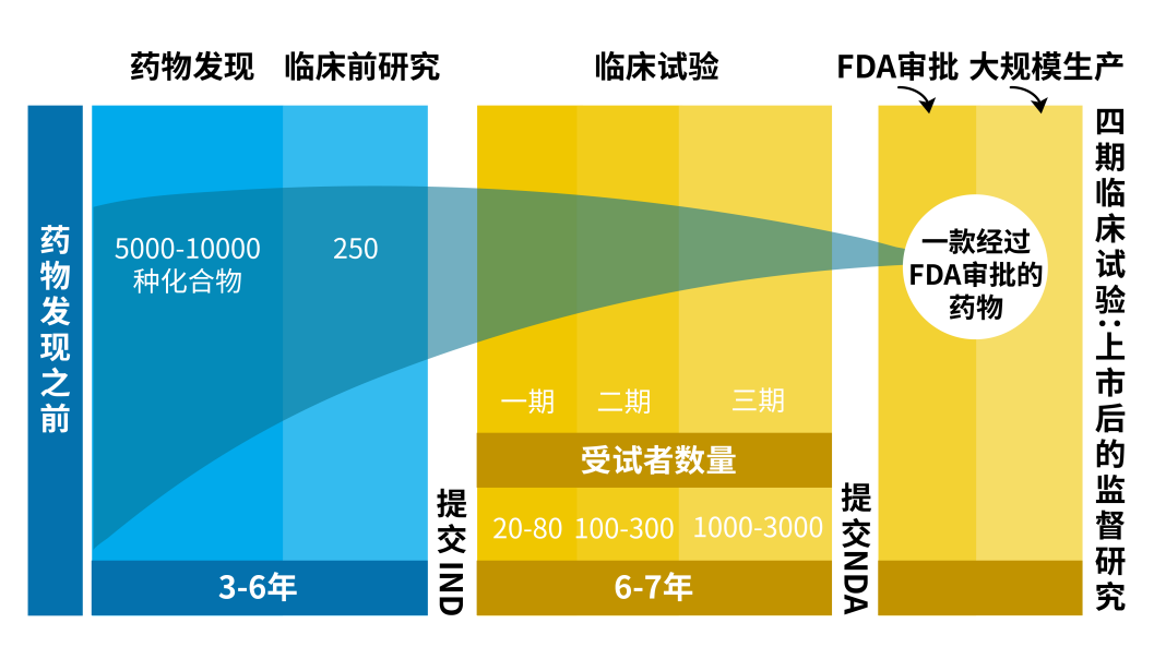 集萃药康·野生鼠——探索疾病新机制，药物评价潜力股