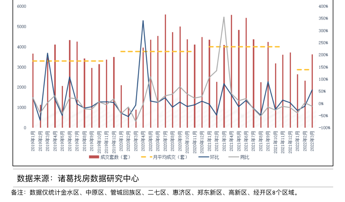 楼市新政第一枪的郑州：二手房带看翻倍 有新盘试探涨价