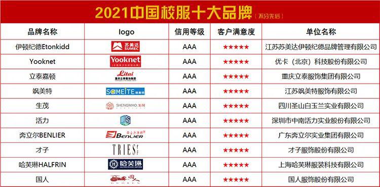 2021中国校服十大品牌