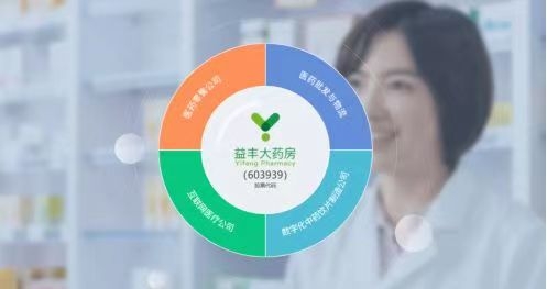北向资金持续买入，益丰大药房业绩令人期待