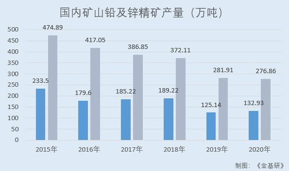 金徽股份：营收净利稳增拟分红3.44亿元 资源综合回收率处于国内先进水平