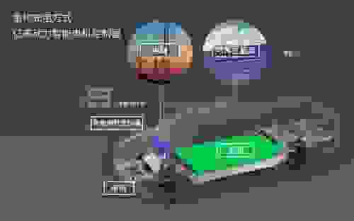 亿率动力：电动汽车2.0充电模式全球首推，助力充电变革