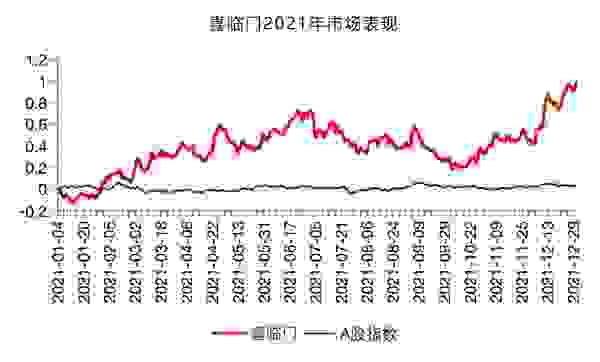 改善睡眠环境、制定团体标准，坚守长期主义的喜临门进军校园