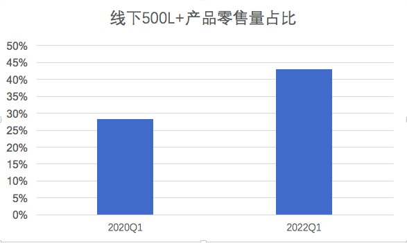 海尔智家亮眼财报背后，还有两个消息被忽视