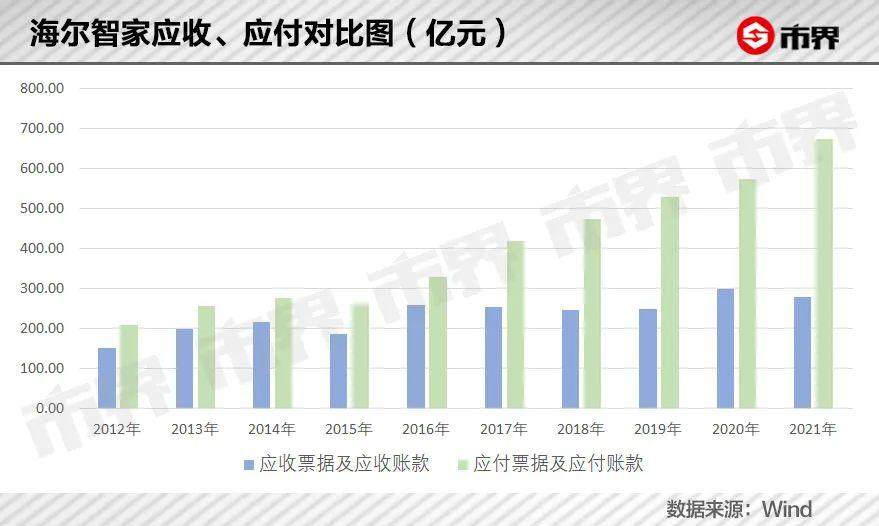 海尔智家出海，靠什么持续增长？