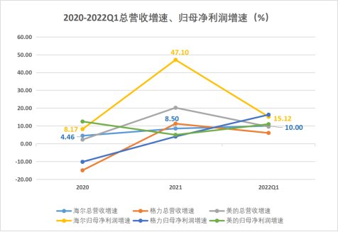 为何大环境不好时，方显海尔智家的战略优势？