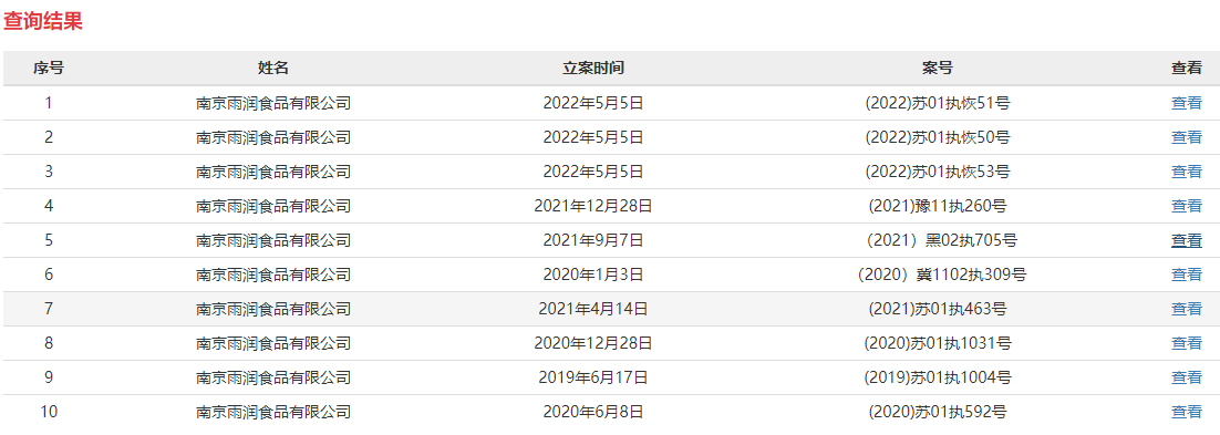 南京雨润食品被恢复执行超3.95亿元 被执行多达19次