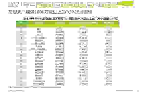 品牌实力再凸显 艾瑞报告显示美柚APP母婴用户增速行业领先