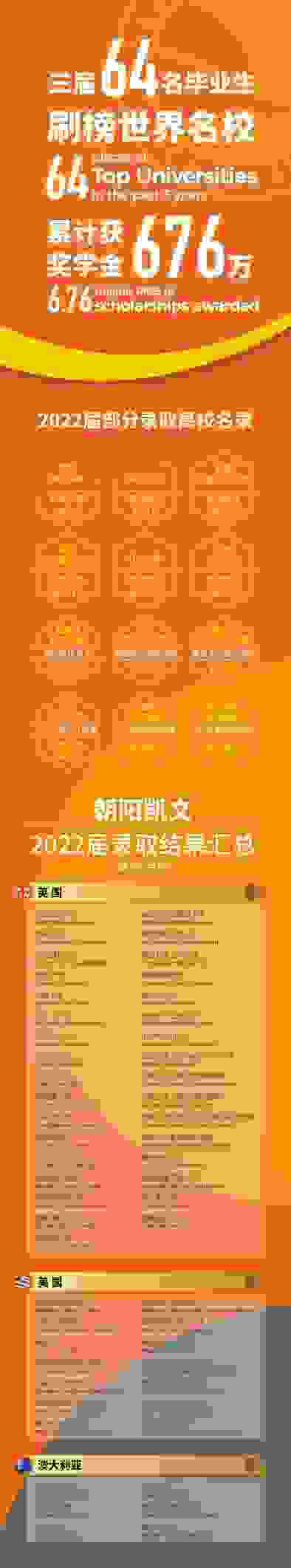 狂揽150+名校offer！朝阳凯文2022届毕业生录取捷报
