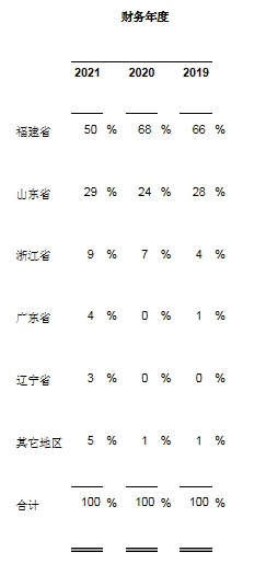 平潭海洋公布2021年第四季度和年度财务业绩