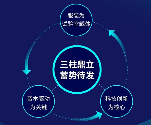 酷特智能的“工赋青岛”路径：重塑产业逻辑 重构企业治理