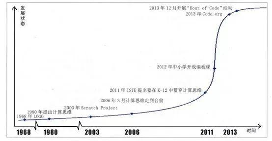 阿尔法蛋智能编程积木系列，专为儿童编程启蒙设计