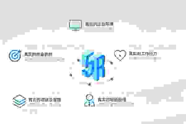 中软国际卓越培训5R+6D人才培养理念，推动职业教育高质量发展