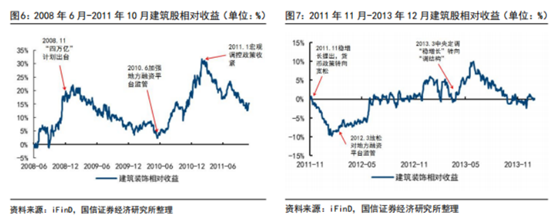 博众投资：把握基建稳增长行情，静待后续政策发力！