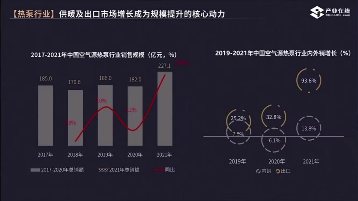 风口之下，海尔空气源热泵为何能领航“起飞”？