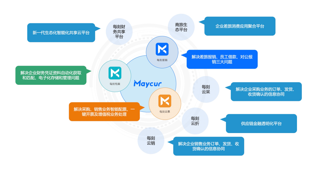 每刻科技魏美钟：为会计创新贡献中国智慧 | 解码数字新浙商