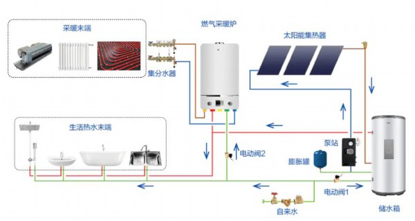 热泵市场谁最专业？看用户的选择