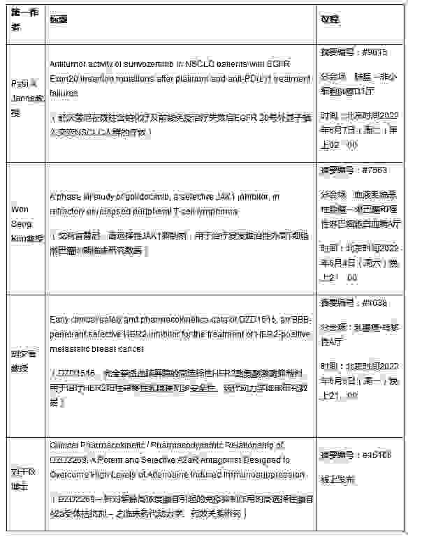 2022ASCO开幕在即，迪哲医药多项研究成果引领全球创新