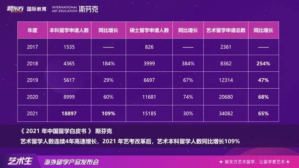 新东方发布艺术生海外留学新产品，为艺考生提供全方位艺术留学解决方案