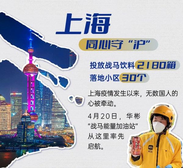 "战马能量加油站"40天援助抗疫超20万罐
