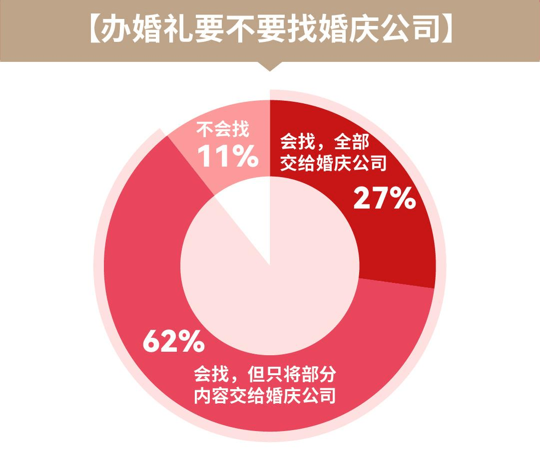 瞄准婚礼堂、云备婚市场，复爱合缘打造“一站式”婚嫁产业