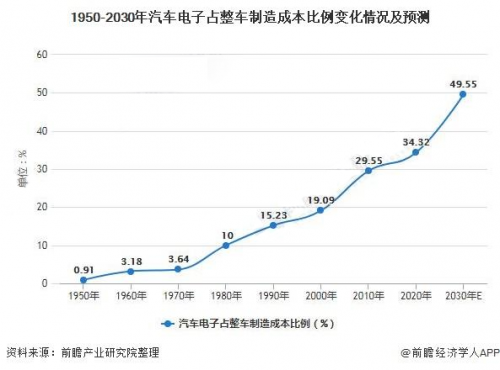 坚持汽车电子不动摇　中联重科为路畅带来定心丸