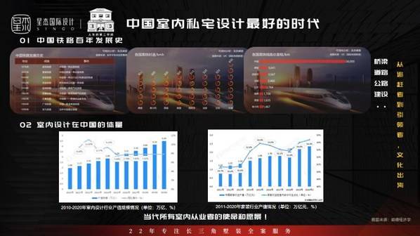 中国高端家居洞察：大时代，大有可为