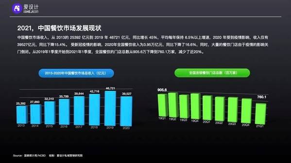爱设计内容中台洞察 | 连锁经营“百团大战”下的私域数字化攻略