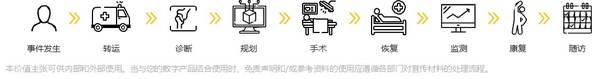 史赛克首次亮相世界智能大会，将更多先进的数字医疗技术引入中国