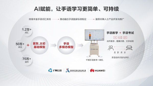 昇腾AI大模型产业化落地 让手语学习更简单