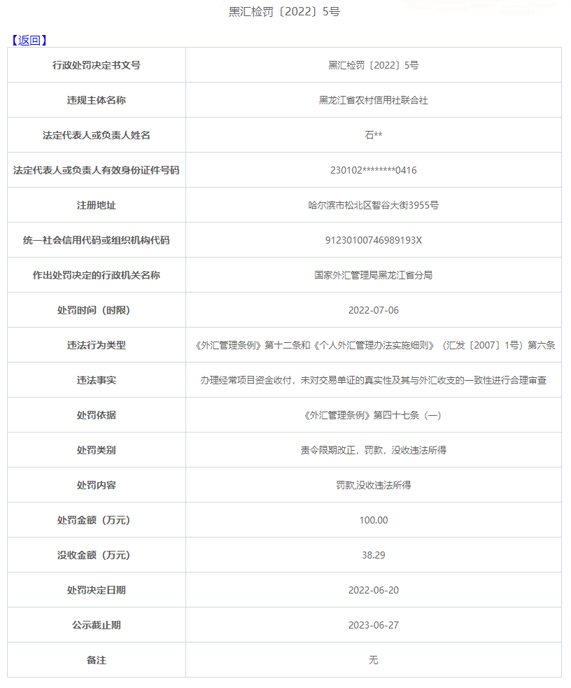 黑龙江省农信联社被罚100万：未对交易单证真实性等进行合理审查