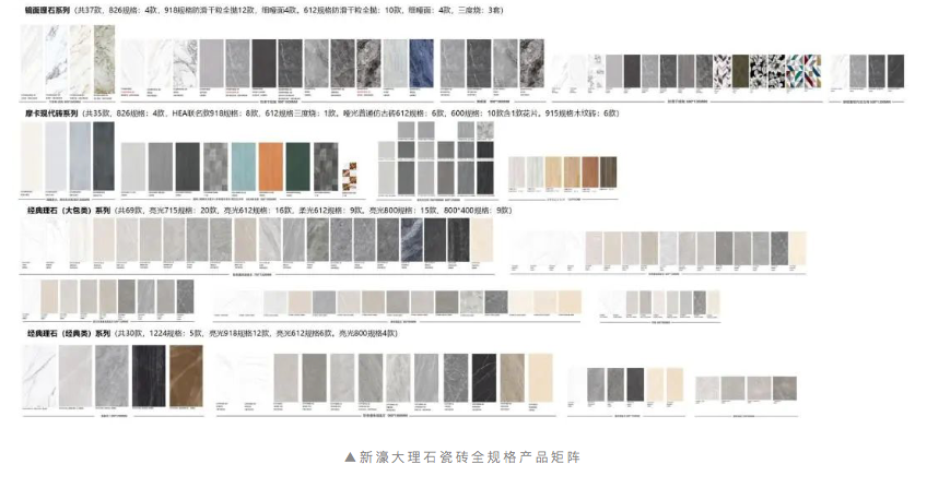 携全品类矩阵亮相世博会 新濠大理石瓷砖赋能“潮”家居